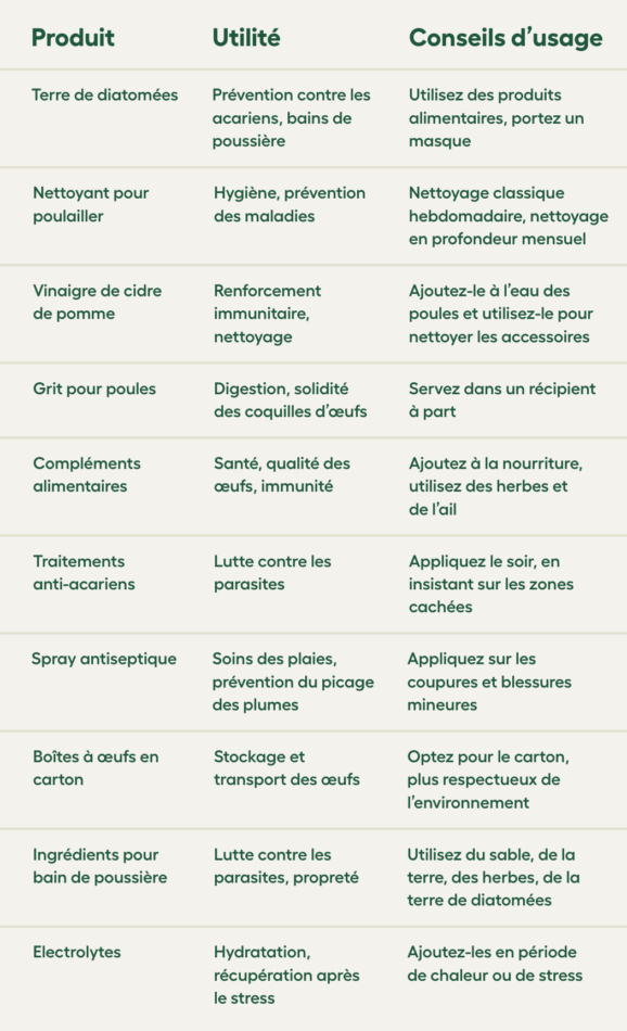 liste des fournitures pour poules avec des notes sur leur utilité et leur utilisation
